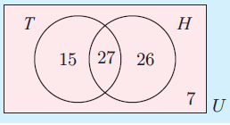 union-and-intersection-of-two-sets-q1.png union-and-intersection-of-two-sets-q1.png