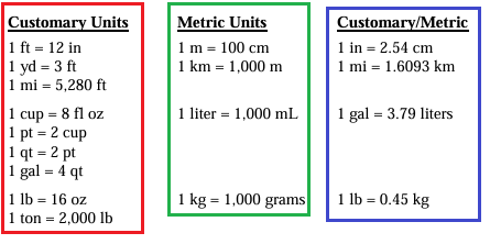 milliliters in a centimeter