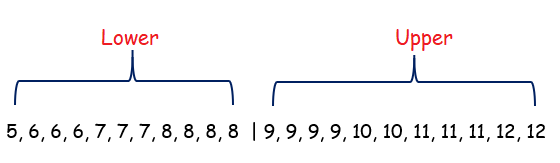 Find The Median Lower Quartile And Upper Quartile Practice Problems