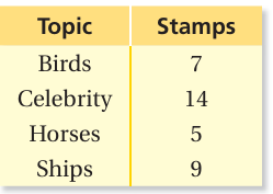 using-table-to-compare-ratio-q1