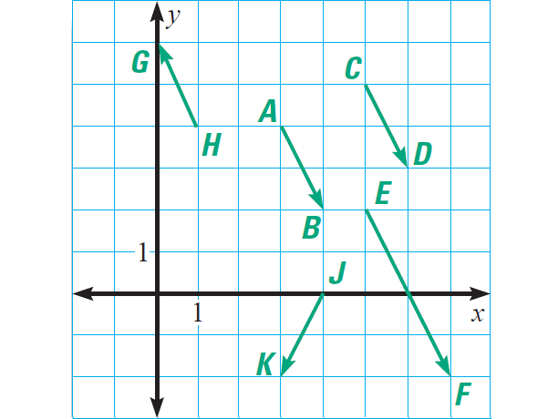 check-vector-representation-worksheet-answer-key-worksheets-private