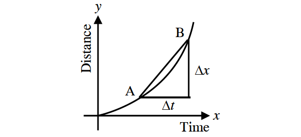 velocityandacceleration2