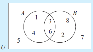 venn-diagram-q2.png venn-diagram-q2.png
