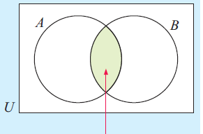 venn-diagram-q5p1.png venn-diagram-q5p1.png