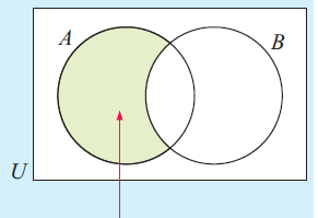venn-diagram-q5p2.png venn-diagram-q5p2.png