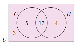 venn-diagram-two-circle-q1 venn-diagram-two-circle-q1