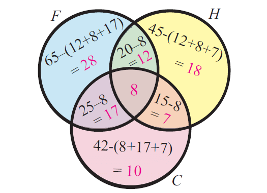 Venn Diagram Word Problems With 3 Circles