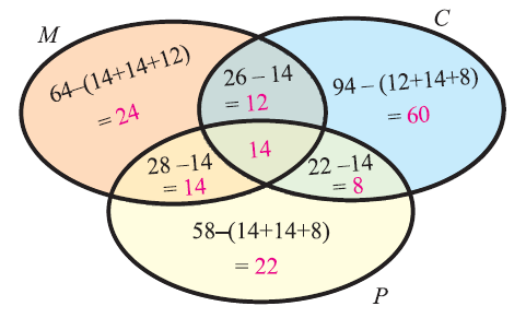 Word problems on sets and venn diagrams