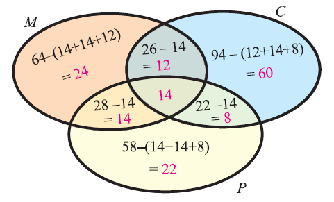 problem solving venn diagram 3 circles