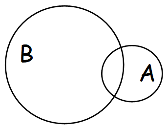 venn diagram reasoning tricks venn diagram reasoning tricks