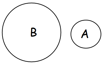 venn diagram reasoning tricks venn diagram reasoning tricks