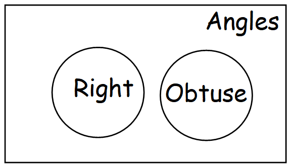 Venn Diagram Reasoning Tricks venn-diagram-reasoning-tricks