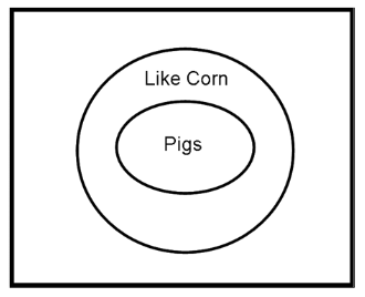 venn diagram reasoning tricks venn diagram reasoning tricks