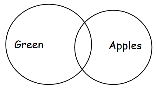 Venn Diagram Reasoning Tricks Venn Diagram Reasoning Tricks