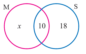 problem solving venn diagrams 2 circles