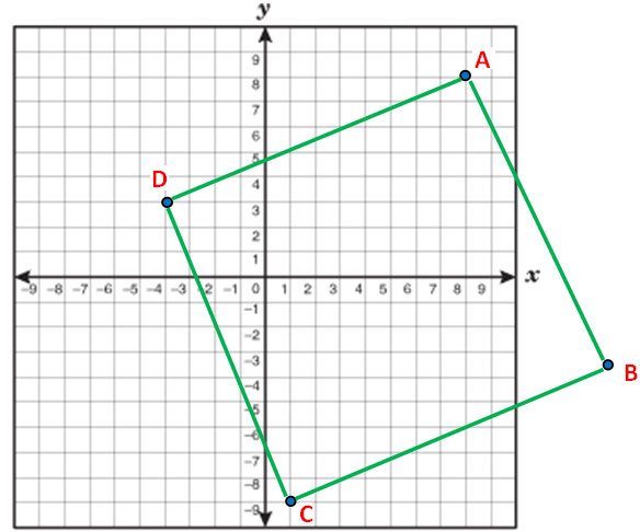 Vertices of square question2