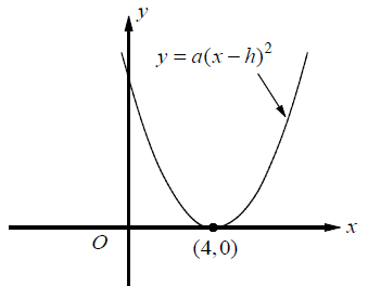 vertex-form-of-parabola-q1 vertex-form-of-parabola-q1