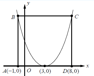 vertex-form-of-parabola-q2.png vertex-form-of-parabola-q2.png