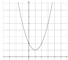 vertex-form-of-quadratic-function-q1 vertex-form-of-quadratic-function-q1