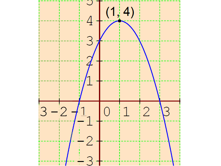 vertex of quadratic function