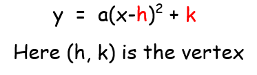 Write the Quadratic Equation in Vertex Form