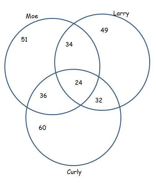 word-problems-involving-three-sets-q1 word-problems-involving-three-sets-q1