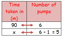 problem solving inverse proportion