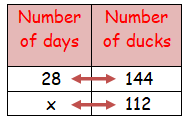 problem solving inverse proportion