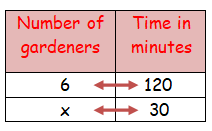 indirect proportion problem solving