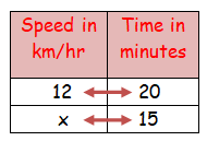 problem solving inverse proportion