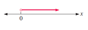 writing-inequality-from-graph-q1 writing-inequality-from-graph-q1