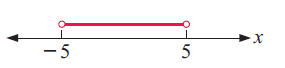 writing-inequality-from-graph-q2.png writing-inequality-from-graph-q2.png