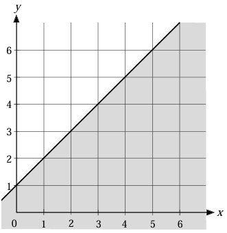 writing-inequality-from-graph-q3.png writing-inequality-from-graph-q3.png