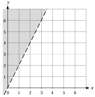 writing-inequality-from-graph-q4.png writing-inequality-from-graph-q4.png