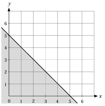 writing-inequality-from-graph-q5.png writing-inequality-from-graph-q5.png