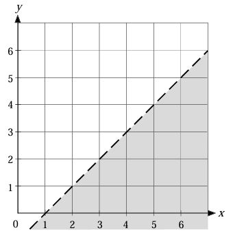 writing-inequality-from-graph-q7.png