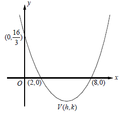 writing-polynomials-in-standard-form-q2.png