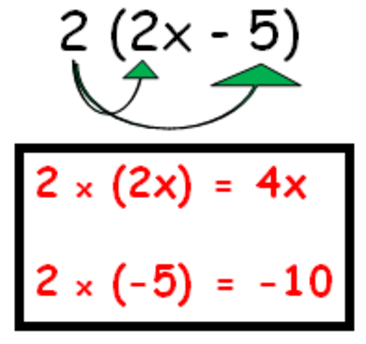 Writing equivalent expressions using distributive property worksheets