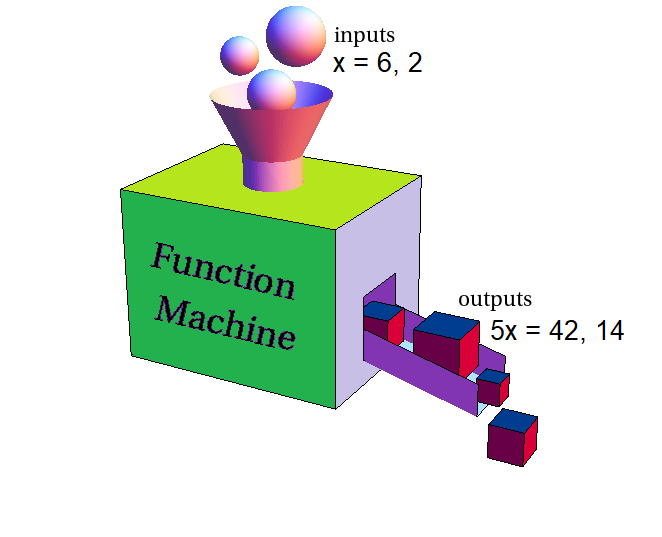 Writing Functions
