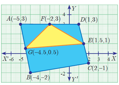 Area of Triangle and Quadrilateral with Vertices Worksheet