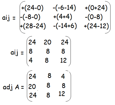 How to Find a Matrix From its Adjoint