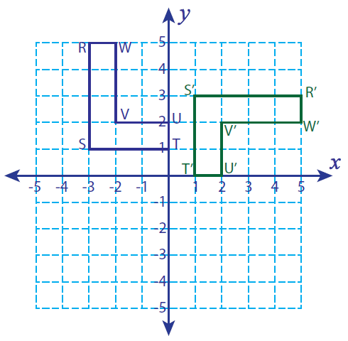 rotation 90 clockwise degrees degree matrix example graph transformation counter problem cloudshareinfo onlinemath4all