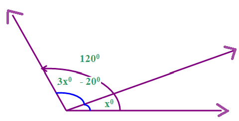 Grade 9 Math Worksheet With Solution