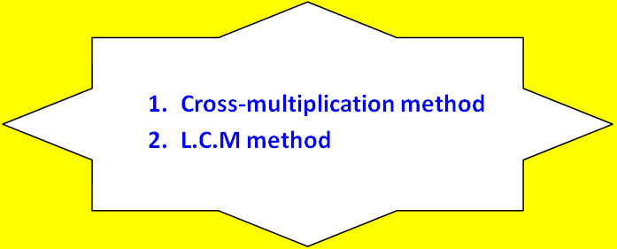 Adding unlike fractions