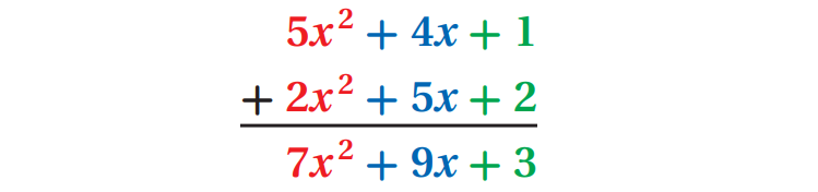 Addition of Polynomials