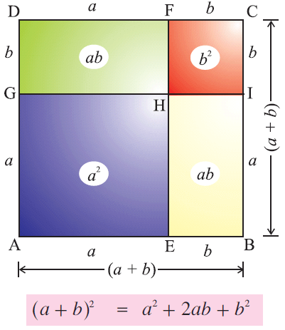 Algebraic Identities Chart