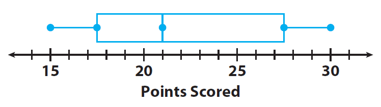 Analyzing and Comparing Data Worksheet