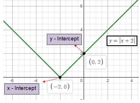 xandyinterceptofabsfun xandyinterceptofabsfun