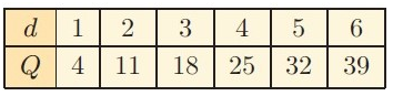 Find the Pattern Rule in a Table Worksheet