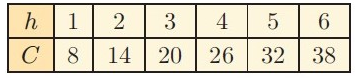 Find the Pattern Rule in a Table Worksheet